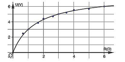 Một học sinh xác định suất điện động E của một nguồn điện (E,r) được nối với một biến trở R thành mạch kín (ảnh 1)