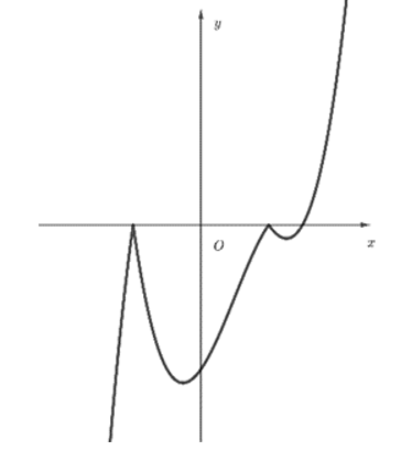 Cho hàm số y = ( {x - 3} {{x^2} - 4}  có (ảnh 1)