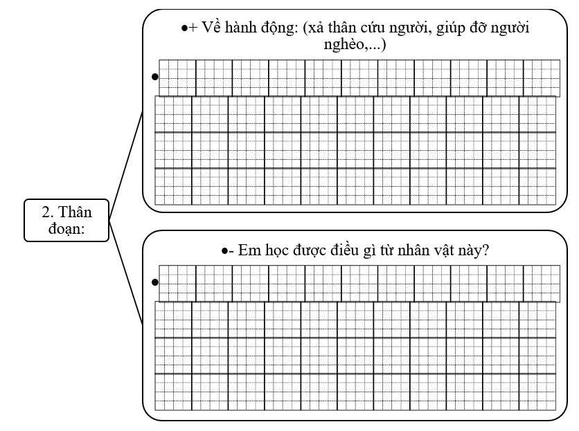 Đề bài số 4: Viết đoạn văn nêu lí do em thích hoặc không thích một nhân vật trong câu chuyện đã học ở lớp 3.  (ảnh 3)