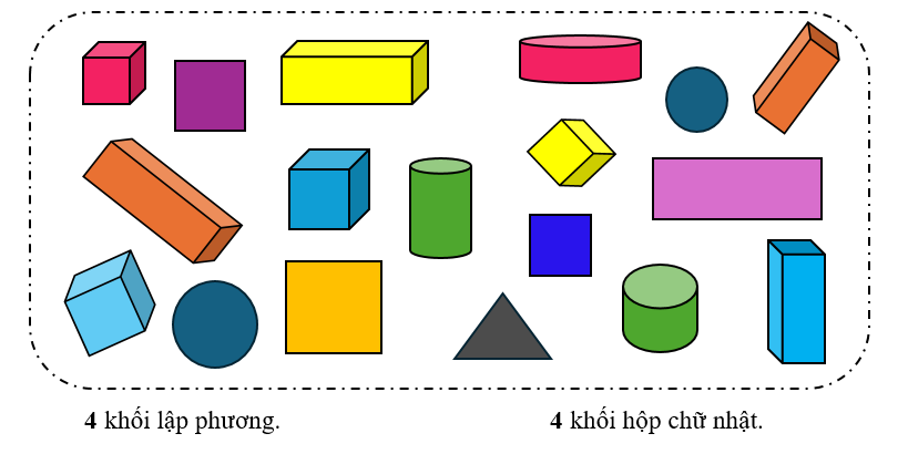 Số?         	khối lập phương.	khối hộp chữ nhật. (ảnh 2)