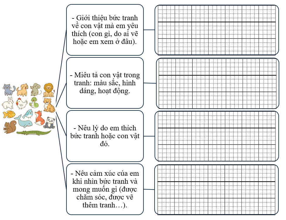 Sơ đồ gợi mở  (ảnh 1)