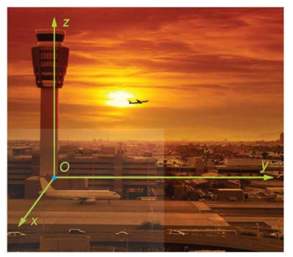 Để theo dõi hành trình của một chiếc một chiếc máy bay, ta có thể lập hệ toạ độ Oxyz có gốc O (ảnh 1)