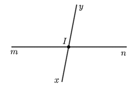 Cho hai đường thẳng \(xy\) và \(mn\) cắt nhau tại \(I.\) Có tất cả bao nhiêu cặp tia đối nhau gốc \(I?\) (ảnh 1)