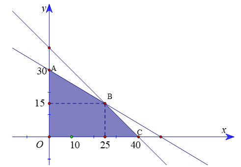 Mỗi bãi đỗ xe ban đêm có diện tích đậu xe là 150 m2 (không tính lối đi cho xe ra vào). Cho biết xe du lịch (ảnh 1)