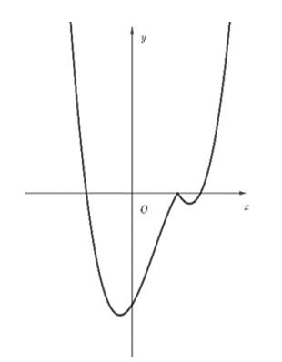 Cho hàm số y = ( {x - 3} {{x^2} - 4}  có (ảnh 2)