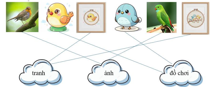 a) Nối đúng (ảnh 2)