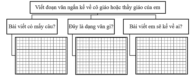 Phân tích đề bài (ảnh 1)
