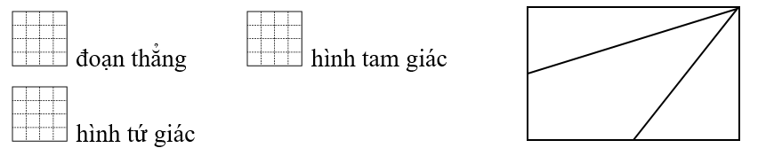 Số? Hình vẽ có: (ảnh 1)