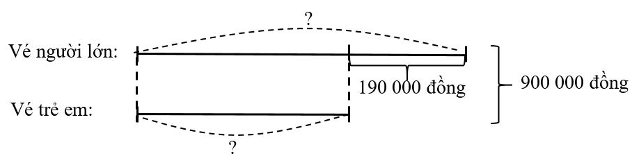 Cuối tuần trước, bố mẹ đưa hai chị em Linh đi chơi thủy cung. Bố Linh mua 2 vé người lớn và 2 vé trẻ (ảnh 2)