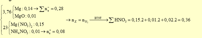 Cho 3,76 gam hỗn hợp X gồm Mg và MgO có tỉ lệ mol tương ứng là 14:1 tác dụng hết với dung dịch  thì thu được 0,4958 lít (ảnh 1)