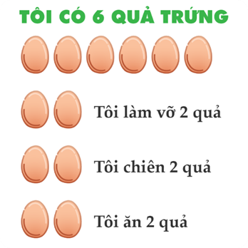 A group of eggs with text
Description automatically generated