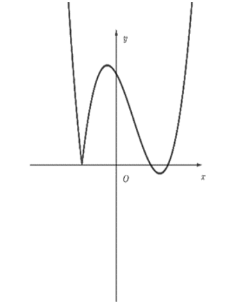 Cho hàm số y = ( {x - 3} {{x^2} - 4}  có (ảnh 3)