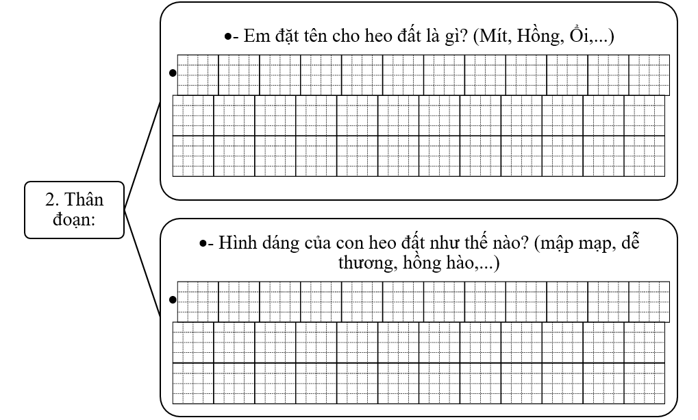 Đề bài số 5: Em hãy viết đoạn văn kể chuyện em nuôi con heo đất.        (ảnh 2)