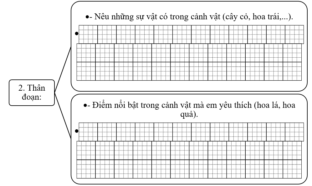 Đề bài số 3: Em hãy viết đoạn văn nêu tình cảm, cảm xúc của em về cảnh vật trong tranh. (ảnh 2)