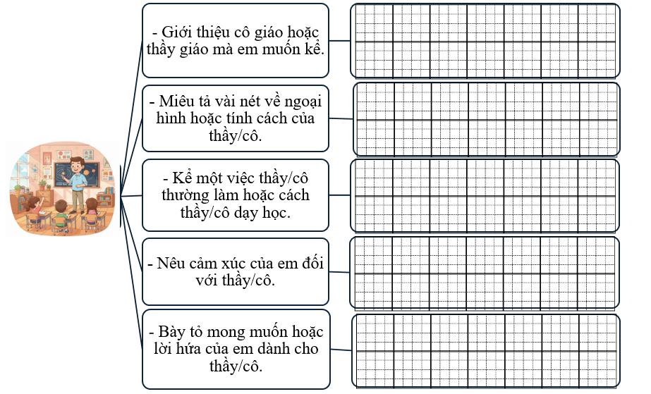 Sơ đồ gợi mở (ảnh 1)
