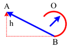 Một tàu lượn bằng đồ chơi chuyển động không ma sát trên đường ray như hình vẽ. (ảnh 1)