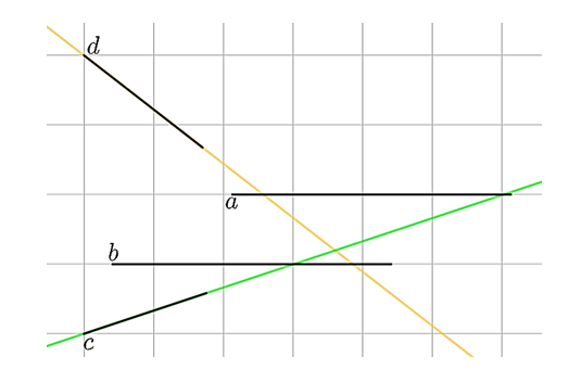 Trong hình vẽ dưới đây có tất cả bao nhiêu cặp đường thẳng cắt nhau? (ảnh 2)
