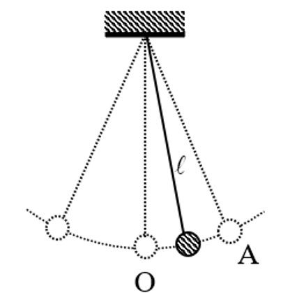 Trong quá trình dao động của một con lắc đơn thì vị trí O (ảnh 1)
