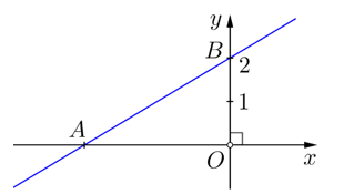 Trong mặt phẳng tọa độ \(Oxy\), đồ thị h&agrave;m số \(y = mx + 2\) (ảnh 1)