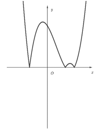 Cho hàm số y = ( {x - 3} {{x^2} - 4}  có (ảnh 4)