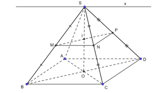 Cho hình chóp S. ABCD có đáy ABCD là hình bình hành. Gọi M, N, P lần lượt là trung điểm của các cạnh SB, SC, SD (ảnh 1)
