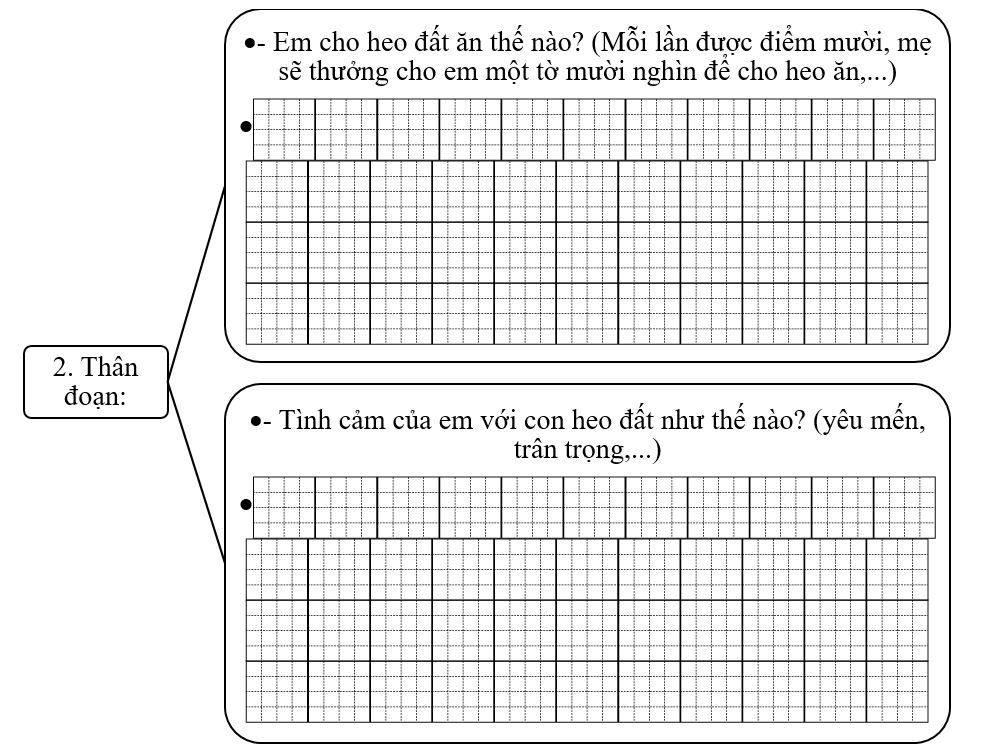 Đề bài số 5: Em hãy viết đoạn văn kể chuyện em nuôi con heo đất.        (ảnh 3)