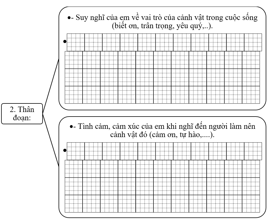 Đề bài số 3: Em hãy viết đoạn văn nêu tình cảm, cảm xúc của em về cảnh vật trong tranh. (ảnh 3)