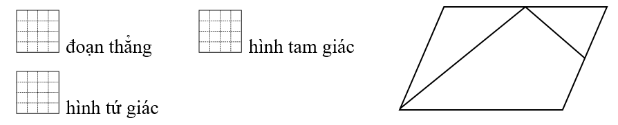 Số? Hình vẽ có: (ảnh 1)