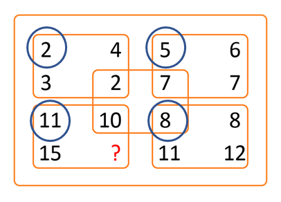 Tìm số thích hợp điền vào dấu hỏi chấm? (ảnh 1)