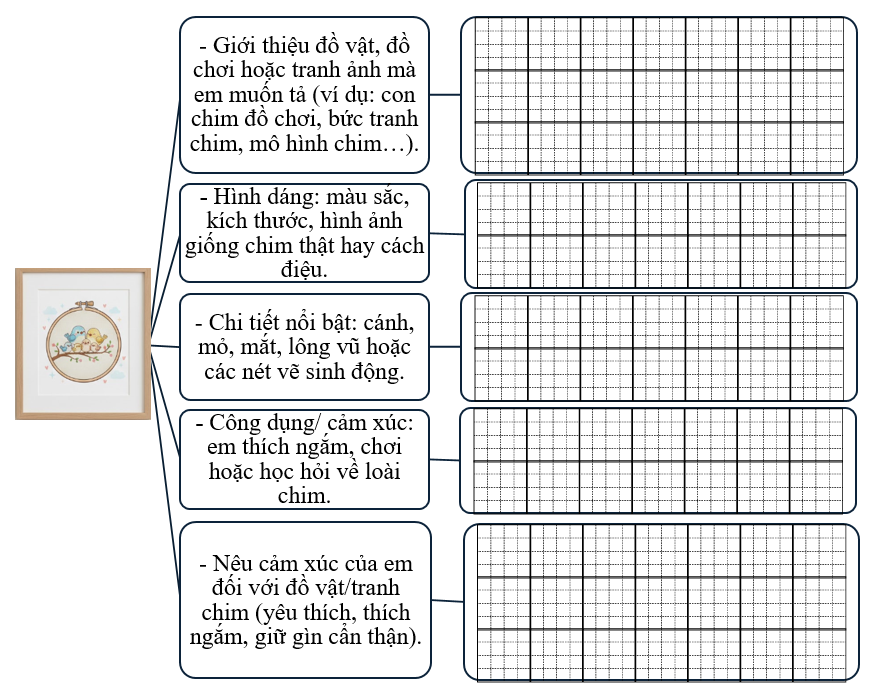 Sơ đồ gợi mở (ảnh 1)