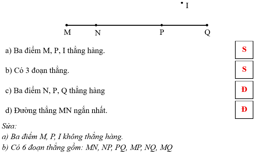 Đúng ghi Đ, sai ghi S. Cho hình vẽ: (ảnh 2)