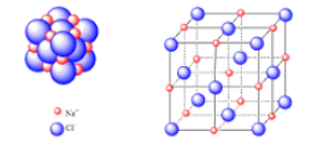 Cho mạng tinh thể NaCl có cấu trúc như sau: (ảnh 1)