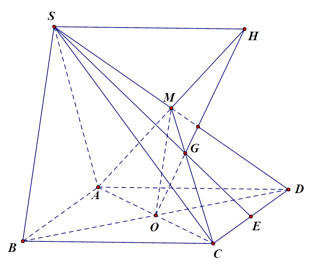 Cho hình chóp S.ABCD có đáy ABCD là hình bình hành tâm O. Gọi M là trung điểm của cạnh SD.  a) Chứng minh rằng đường thẳng OM song song với mặt phẳng (SAB). (ảnh 1)