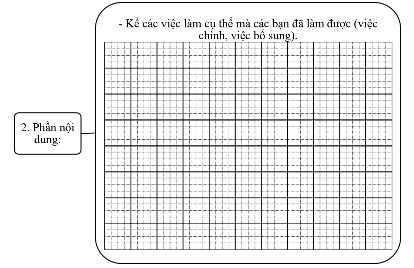 Đề bài số 7: Viết một bản tin về một hoạt động của trường em (trồng cây, bảo vệ môi trường, lời hay – ý đẹp,...).   (ảnh 2)