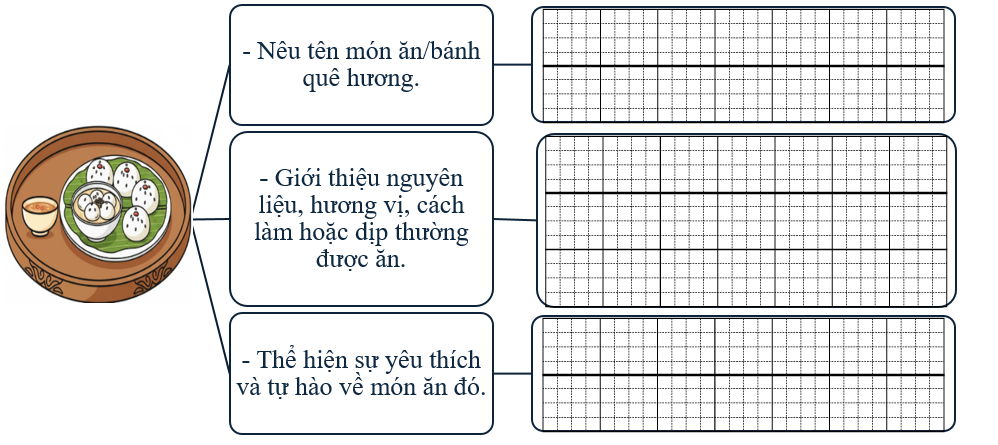 Sơ đồ gợi mở (ảnh 1)