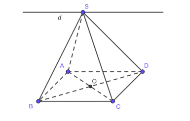 Cho hình chóp S.ABCD có đáy ABCD là hình bình hành tâm O (ảnh 2)