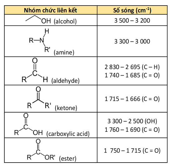 Hợp chất hữu cơ X là thành phần chính trong tinh dầu cây đinh hương và cây hương nhu (ảnh 1)