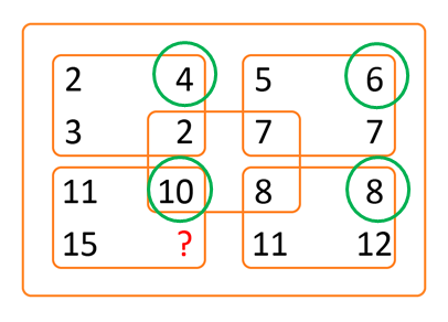 Tìm số thích hợp điền vào dấu hỏi chấm? (ảnh 3)