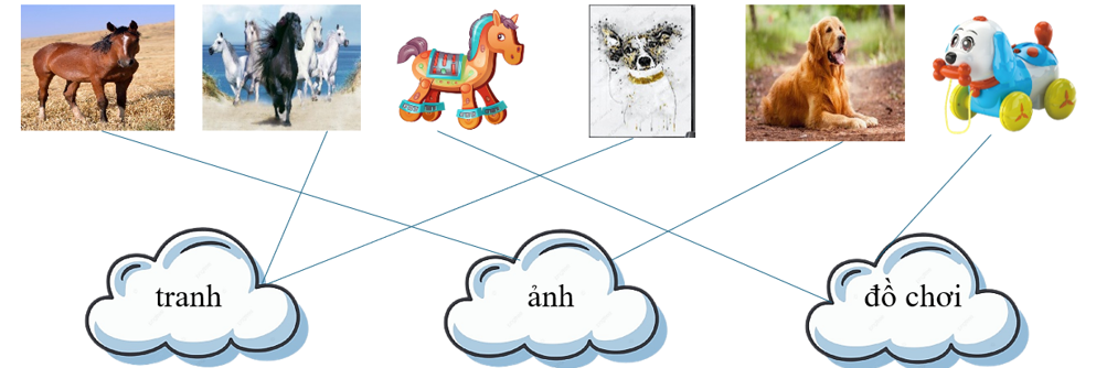 a) Nối đúng (ảnh 2)