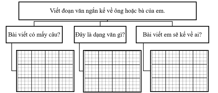 Phân tích đề bài (ảnh 1)