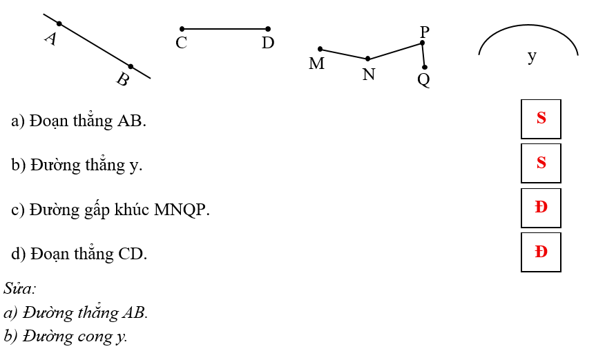 Đúng ghi Đ, sai ghi S. Cho các hình vẽ: (ảnh 2)