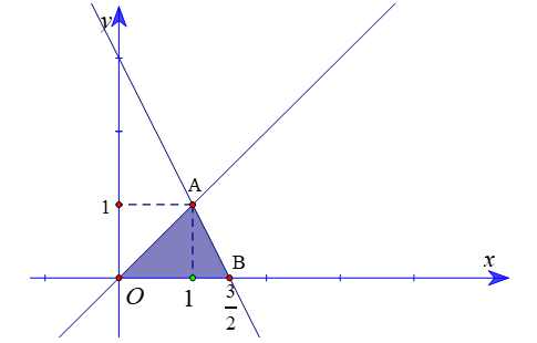 Cho hệ bất phương trình bậc nhất hai ẩn (ảnh 2)