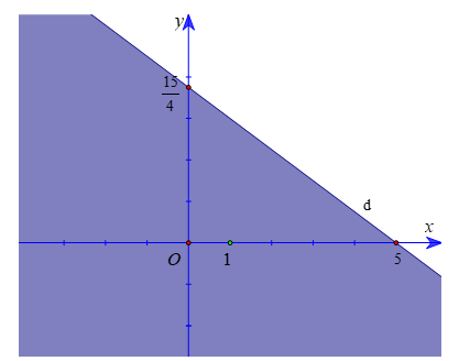 Bạn Hoa có 30 000 đồng để đi mua vở và bút. Vở có giá 6000 đồng một quyển, bút có giá 8000 đồng (ảnh 1)