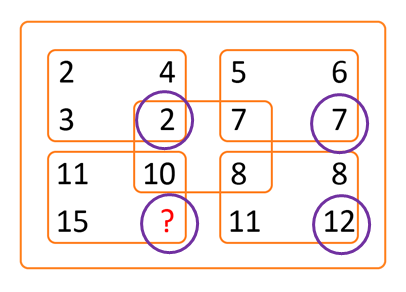 Tìm số thích hợp điền vào dấu hỏi chấm? (ảnh 4)