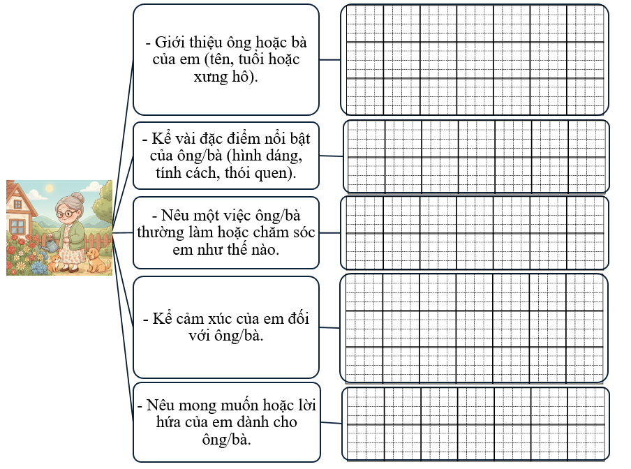 Sơ đồ gợi mở (ảnh 1)