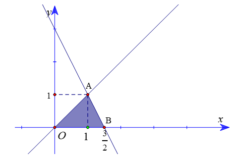 Cho hệ bất phương trình bậc nhất hai ẩn (ảnh 1)
