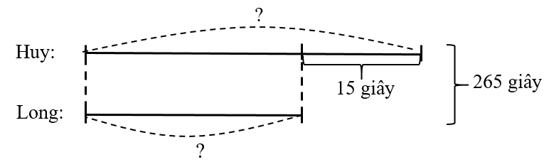 Long và Huy cùng nhau tham gia phần thi chạy tiếp sức. Hai bạn đã hoàn thành phần thi với thời gian là (ảnh 1)