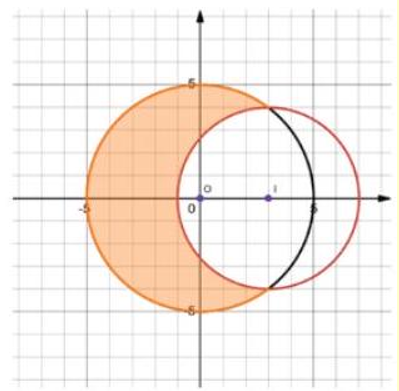 Một hình mặt trăng được tạo bởi hai đường tròn O;{R_1} (ảnh 2)