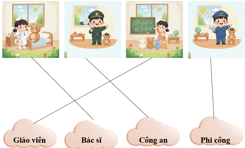 d) Em hãy nối các bạn nhỏ với ước mơ phù hợp:  (ảnh 2)