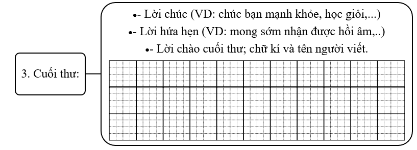 Đề bài số 1: Viết thư cho bạn thân ở xa để hỏi thăm về tình hình học tập.   (ảnh 2)